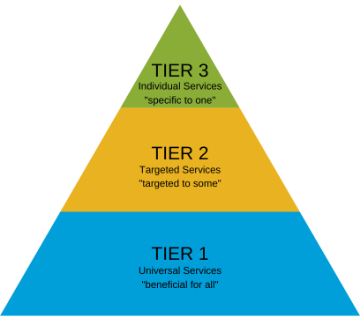Picture of Membership Tiers 