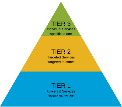 Picture of Membership Tiers 