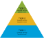Picture of Membership Tiers 